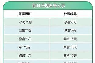 足球报：中超37天内踢8轮，中下游球队肯定会承受较大压力